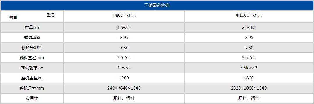 拋圓機參數(shù)