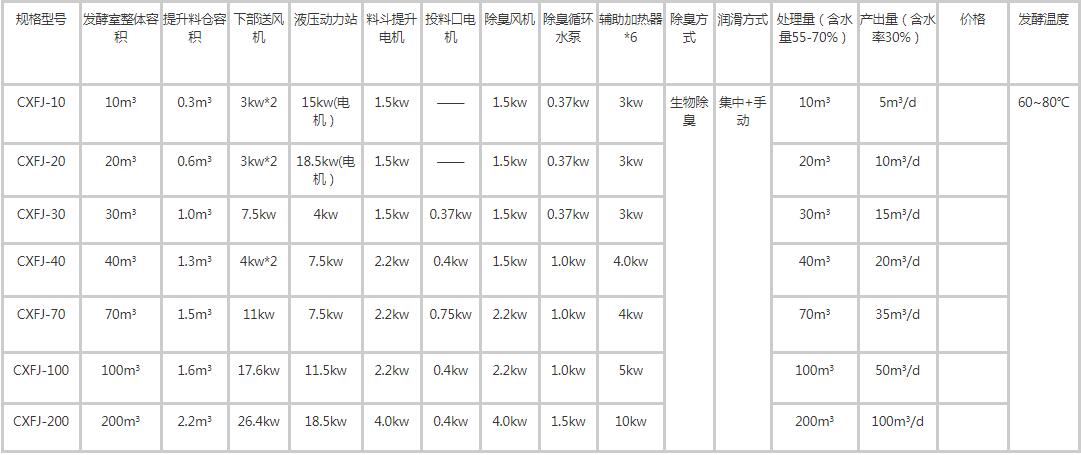 有機肥發(fā)酵罐參數(shù)