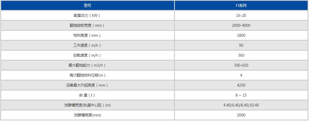 鏈板式翻拋機參數(shù)