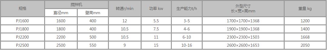 盤式攪拌機(jī)參數(shù)