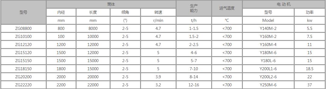 滾筒烘干機(jī)參數(shù)