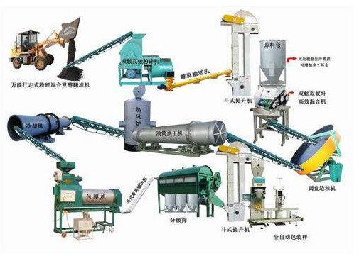 小型雞糞有機肥生產(chǎn)設備要多少錢？