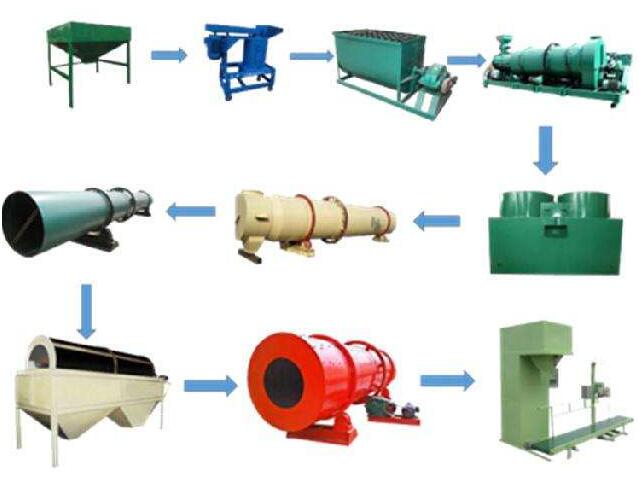 小型有機肥全套生產(chǎn)設(shè)備