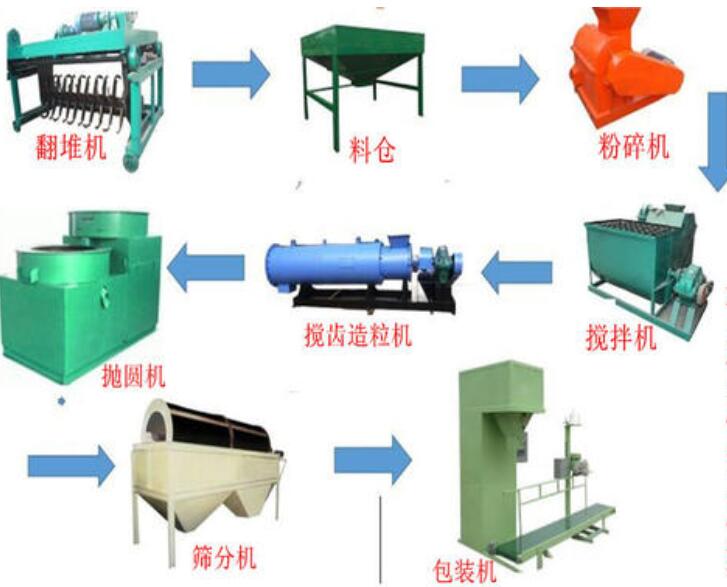 雞糞有機(jī)肥生產(chǎn)線設(shè)備
