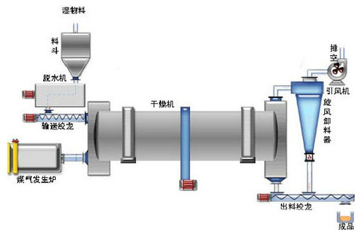 有機肥冷卻機結(jié)構