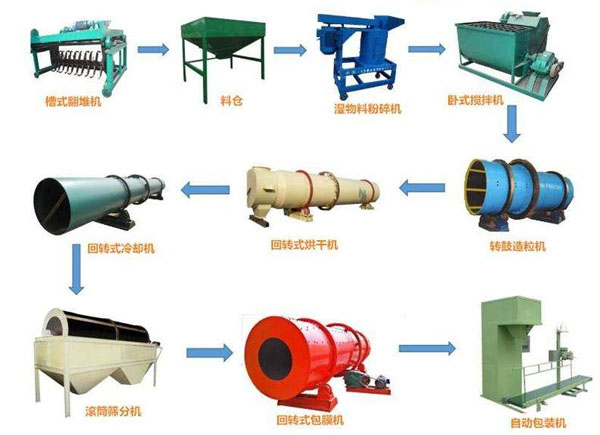 有機(jī)肥加工設(shè)備
