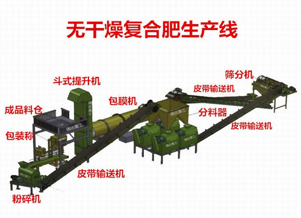 有機(jī)肥設(shè)備在加工過程中應(yīng)該注意哪些事項(xiàng)？